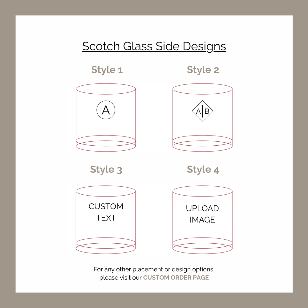 
                  
                    Diagram of Scotch Glass Side Designs with four styles labeled
                  
                